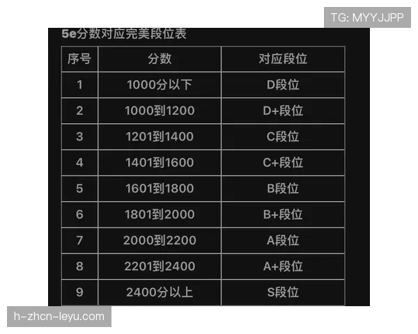 CS2等级分机制详解：为什么你一直卡在15000分？📊